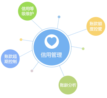 客戶信用管理，減少壞賬風險